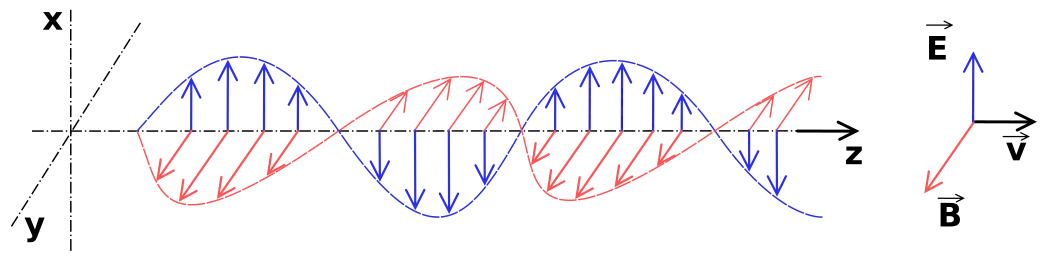 Electromagnetic wave