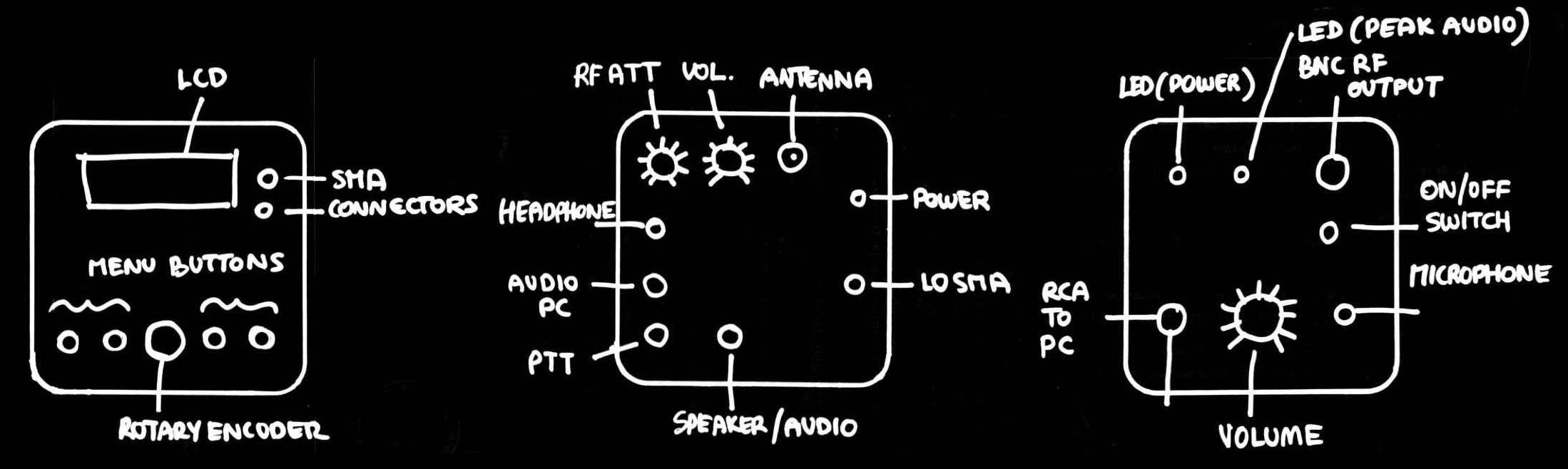 HF Radio Kit